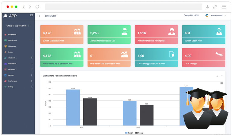 Pengelolaan Data Akademik & Non Akademik